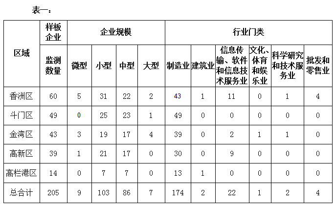 睿韧智科技