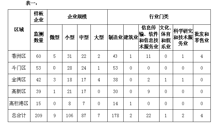 睿韧智科技